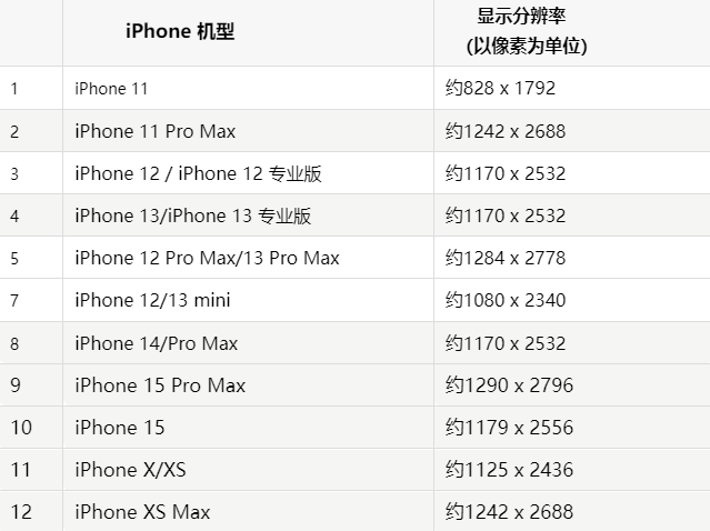 苹柘城果维修分享iPhone主屏幕壁纸显得模糊怎么办