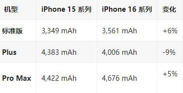 柘城苹果16维修分享iPhone16/Pro系列机模再曝光