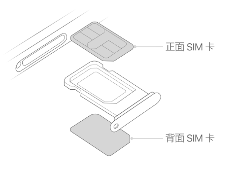 柘城苹果15维修分享iPhone15出现'无SIM卡'怎么办 