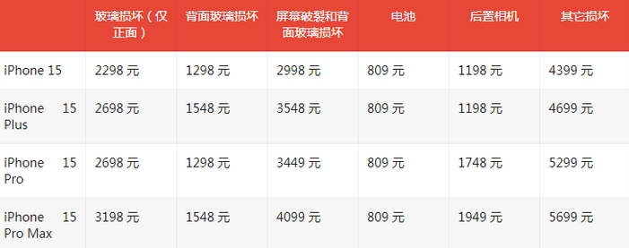 柘城苹果15维修站中心分享修iPhone15划算吗